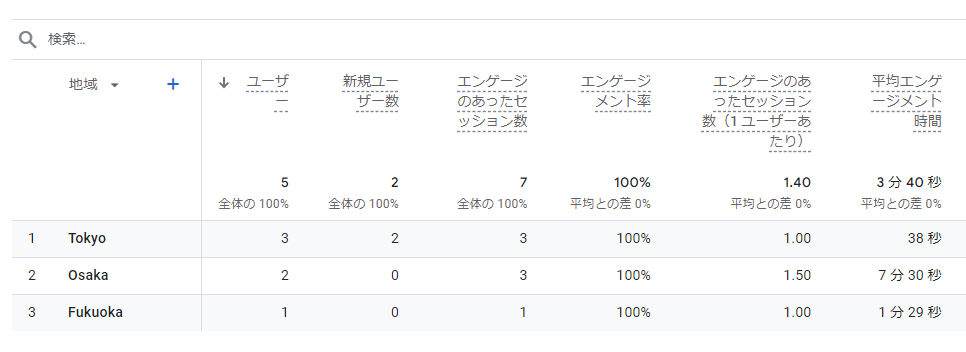 TAG index