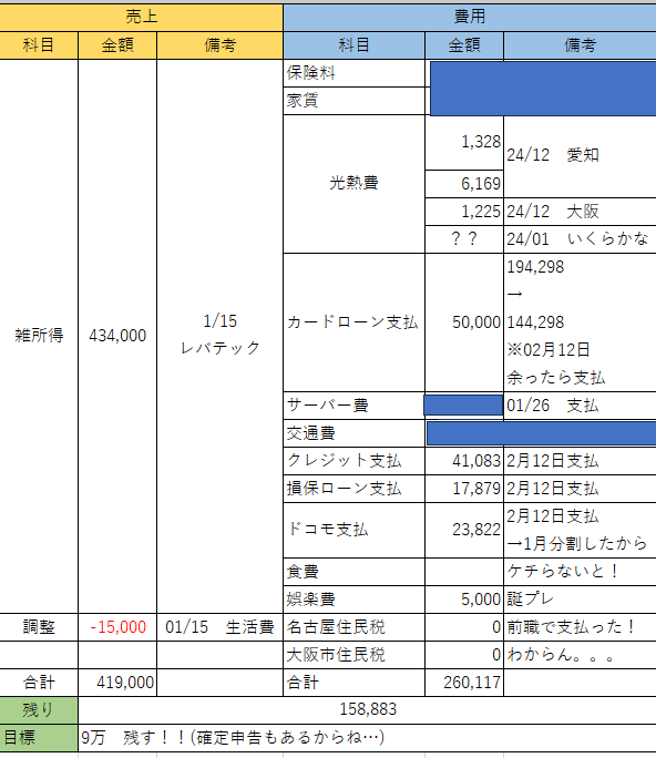 TAG index